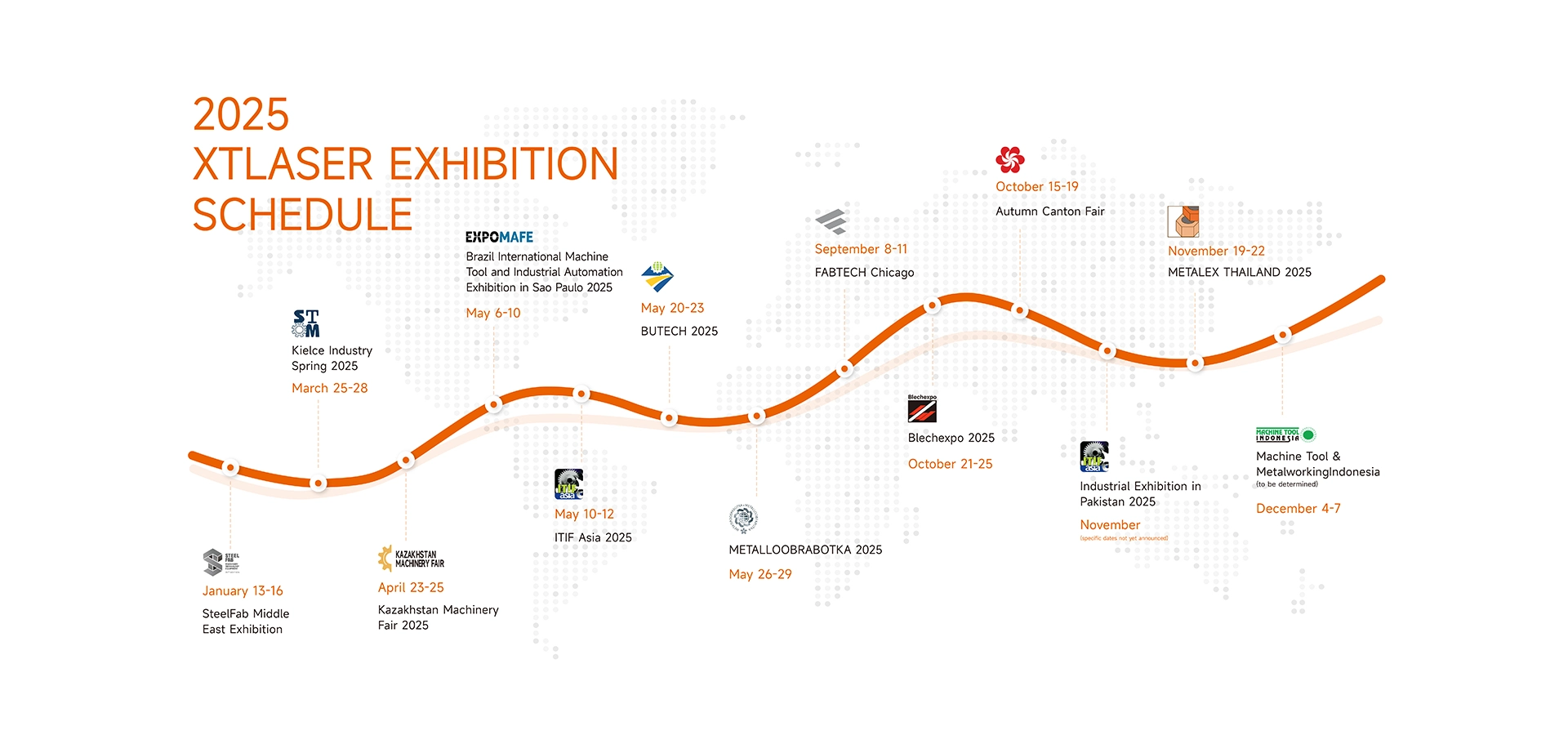 XT LASER 2025 global exhibitions